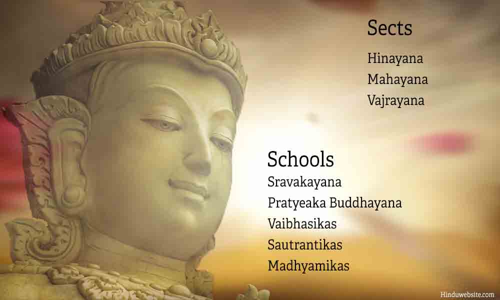 Buddhist Schools