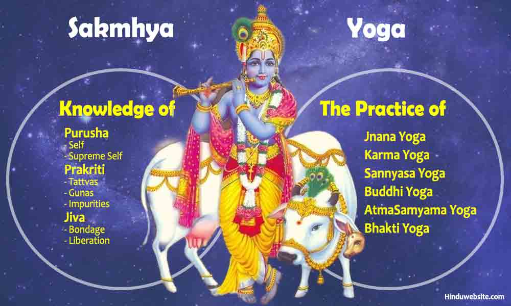 Samkhya Yoga