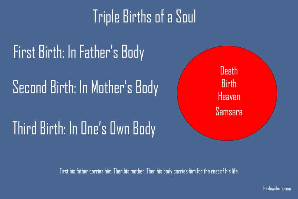 Hinduism Concepts