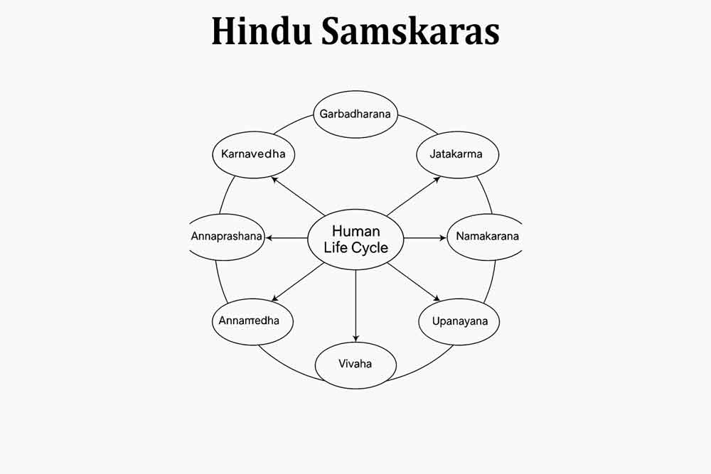 Hinduism Concepts