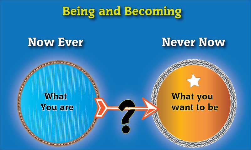 Being and Becoming