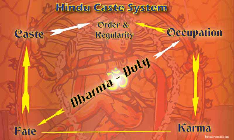 Hinduism Caste System