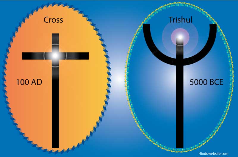 Hinduism and Christianity Religious Symbols