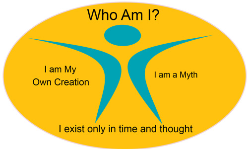 Human personality is a mythical creation