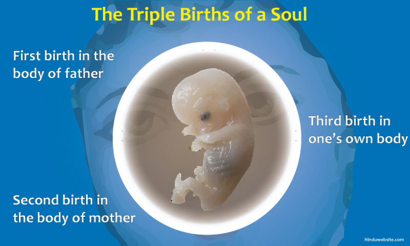 The Triple Births of a Soul